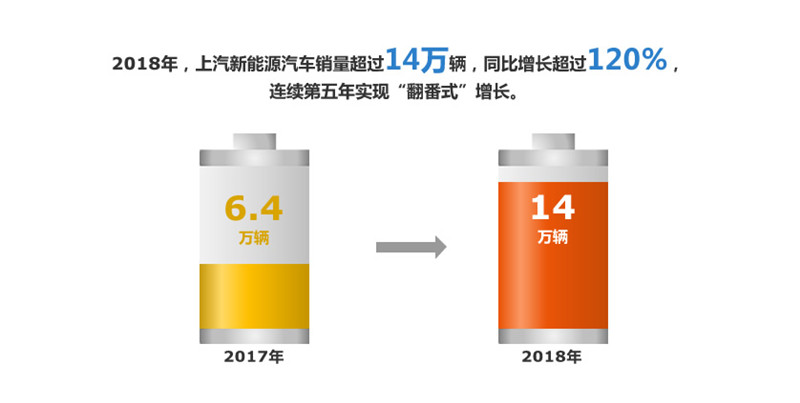 2018年腾博汇游戏官网集团实现整车销售705万